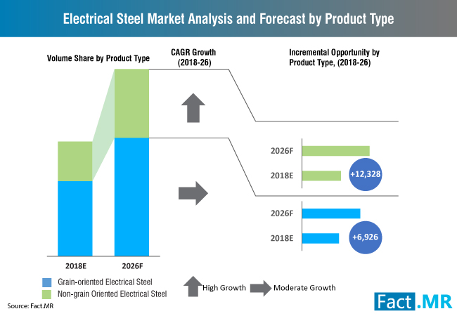electrical-steel-market-0[1] (1)